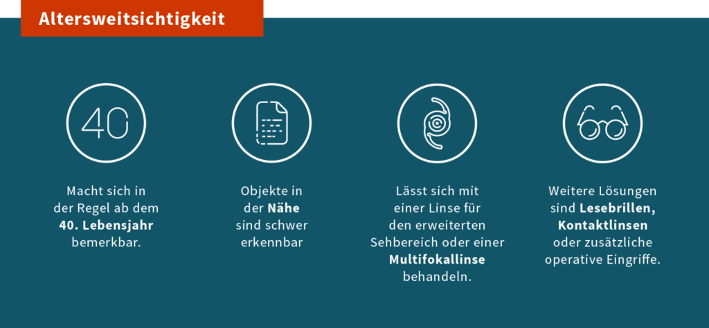 Grafik Altersweitsichtigkeit